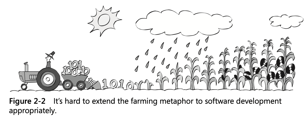 farm from the book